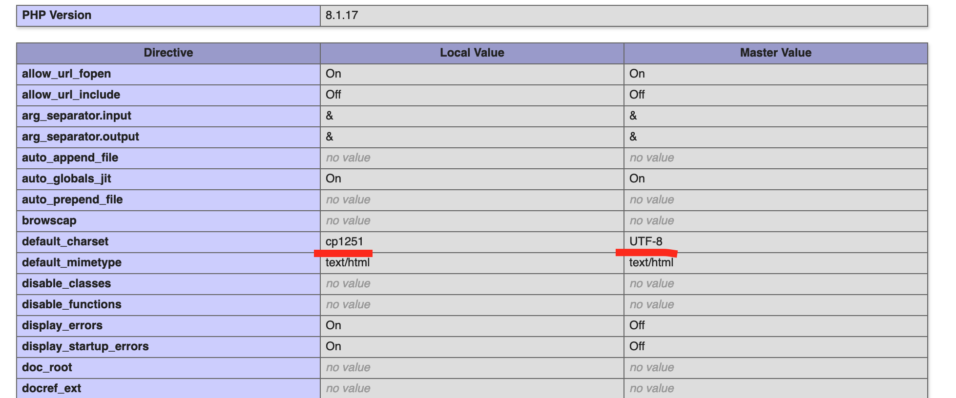 phpinfo with Bitrix24