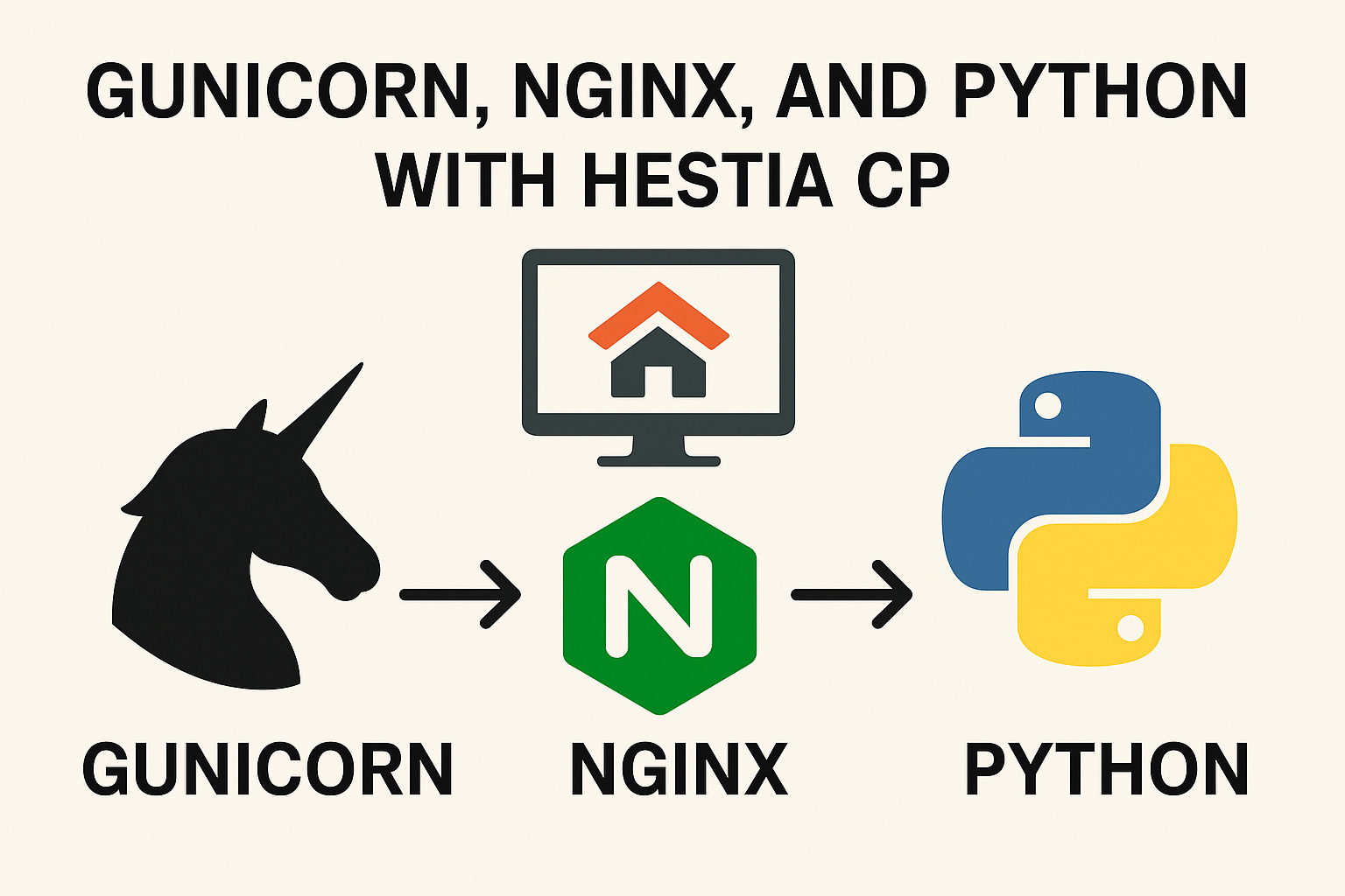 Launching a Python Script via Gunicorn + Nginx on a Server Managed by Hestia CP