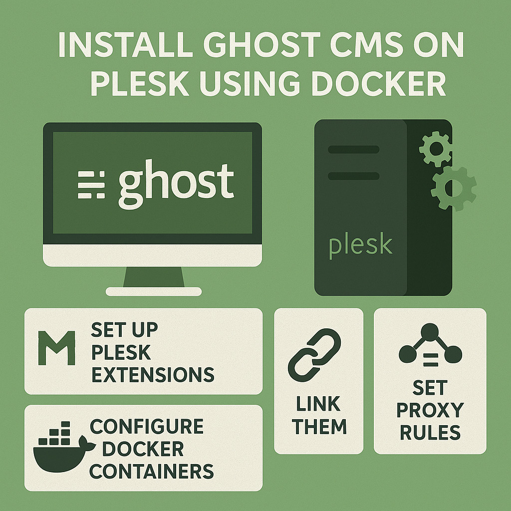 How to install Ghost CMS via Docker on server with plesk control panel